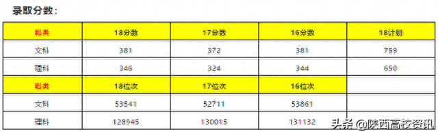 陕西专科三本院校排名前十(陕西专科前十排名学校有哪些)插图49