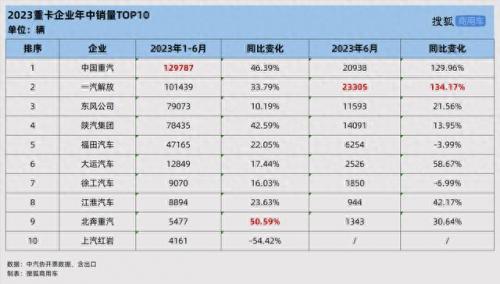 搜狐汽车排名前十(国内汽车网站排名前十)插图1