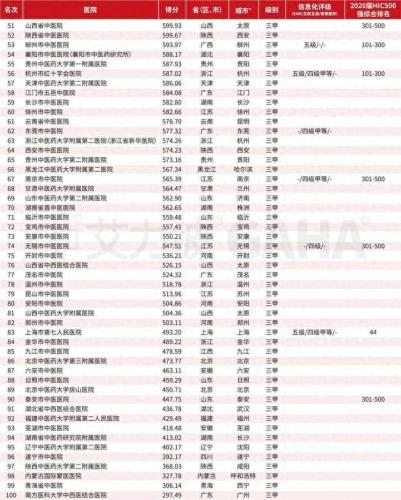 河南皮肤科专业排名前十(河南皮肤科专家刘琳)插图2