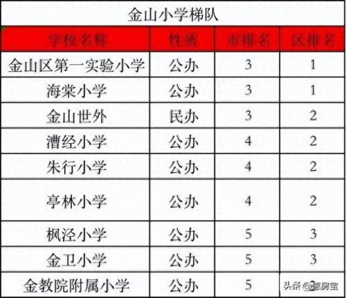 长宁 初中 排名前十(长宁区初中中考排名一览表)插图14
