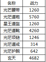 热血传奇手机版角色战斗力实现最大化(热血传奇手机版打金攻略)插图