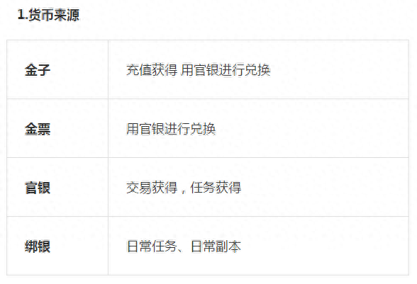 斗战神封魂之戒怎么获得(斗战神聚雷环怎么获得)插图4
