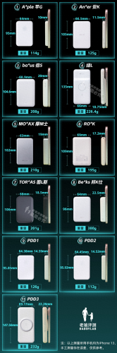 充电宝全球排名前十品牌(十大公认耐用充电宝)插图2