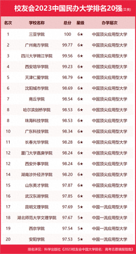 最好看的中国美院排名前十(中国美院王牌专业排名)插图10