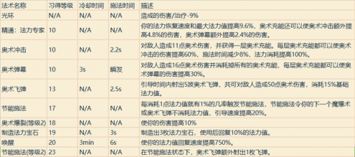 wow全职业技能(wow 技能演示)插图19