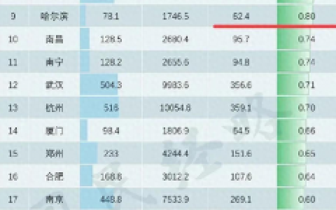 广东地铁排名前十(广州地铁运营时间表2023)