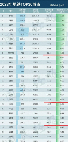 广东地铁排名前十(广州地铁运营时间表2023)插图