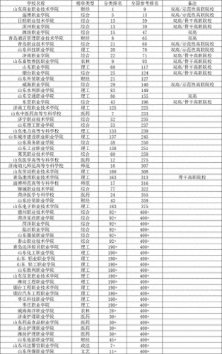 山东技校会计学校排名前十(山东省十大最好的技校)插图