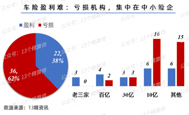 保险公司排名前十车险(保险公司套路到底有多深)插图3