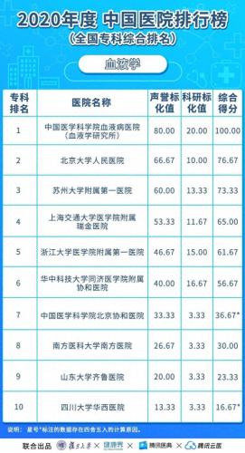 亚洲心外科大学排名前十(世界心外科学院排名)插图17