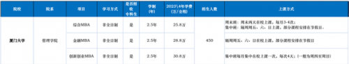 mba排名前十学校(国内mba学校最新排名一览表)插图9
