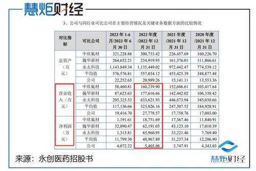 流动资金平均占用额(流转税包括)插图4