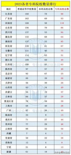 云南公办大专排名前十(专科十大铁饭碗)插图5