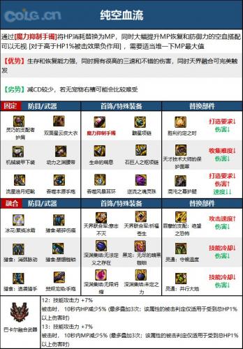 DNF次元回廊女大枪装备搭配(大枪刷回廊)插图3