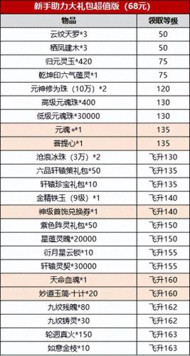 诛仙什么时候开新区(诛仙在什么时候开新区)插图4