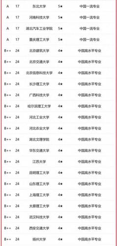 汽车工程大学排名世界前十(全球汽车工程大学排名)插图1