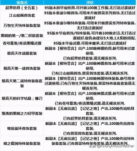 恶魔复仇者怎么加能力点(恶魔复仇者能力值加点)插图16