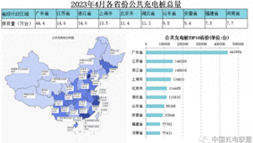 四川充电桩行业排名前十(全国各省充电桩排名)插图1