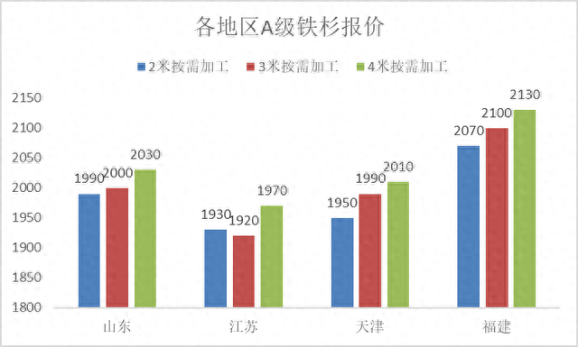 木材消费排名前十(木材贸易公司排名)插图4