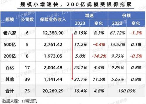 寿险企业排名前十(十大良心保险排行榜)插图7