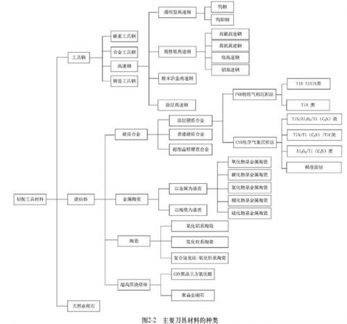 株洲绞刀厂商排名前十(h7铰刀公差范围)插图1