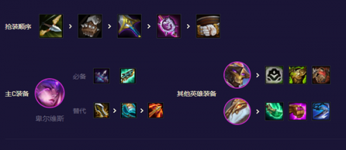 云顶之弈S8.5云顶机甲剑魔阵容搭配一览(云顶之弈s8.5未来战士剑魔阵容图)插图1