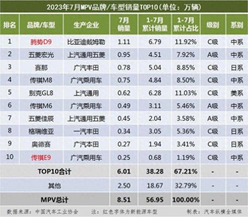 乘用车排名前十(乘用车新车质量排名前十)插图5