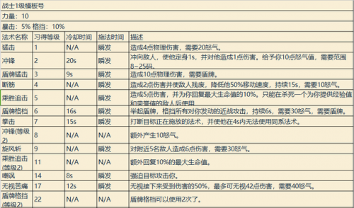 wow全职业技能(wow 技能演示)插图1