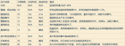 wow全职业技能(wow 技能演示)插图13