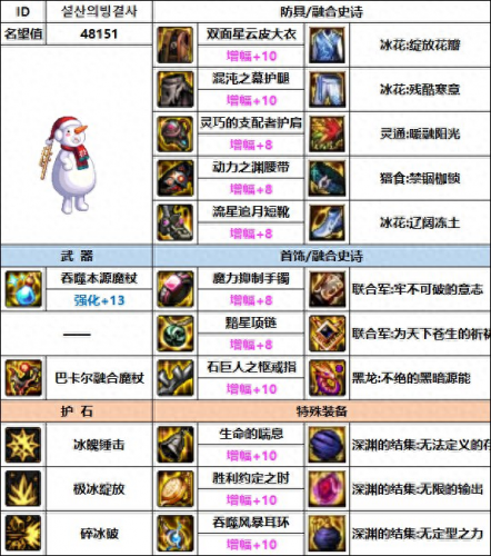 冰洁师带什么武器(dnf冰结毕业武器排行)插图10