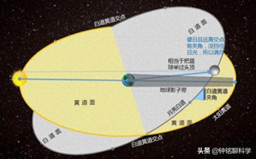 红色月亮代表什么预兆(2023红月血月)插图4