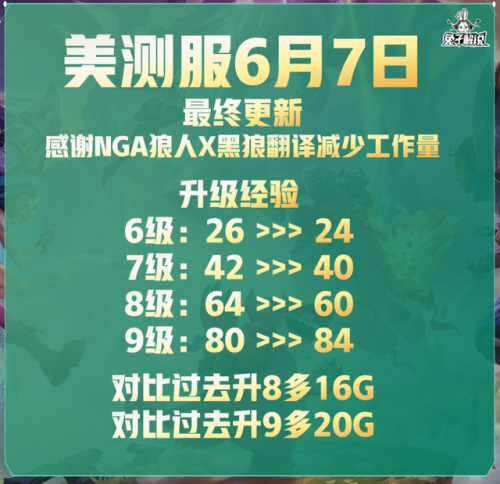 s9云顶之弈最强阵容(霸王瑟提主c阵容s9)插图1