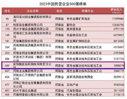 信阳企业排名前十(信阳为什么不引进大型企业)插图1