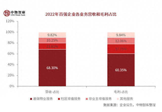 国内排名前十物业(口碑最好的十大房产)插图41