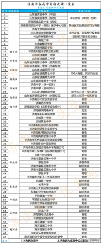 济南市寄宿制学校排名前十(济南有名的寄宿学校)插图