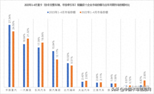 十大重卡排名前十(大卡车的十大品牌)插图4