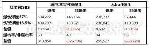 全境封锁卫哨套装武器天赋及配件搭配推荐(全境封锁盾牌流配装)插图7