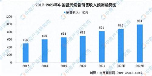 当地的激光切割机排名前十(激光切割机品牌大全排名)插图