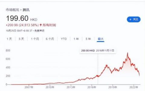 qq飞车cdkey兑换码大全(12个无限使用的兑换码永不过期)