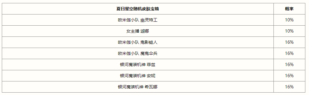 英雄联盟手游夏日星空宝箱有什么(英雄联盟手游宝箱有哪些)插图1