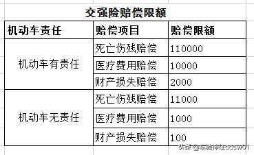 购车保险哪些是必要的(2023车险最佳方案)插图2