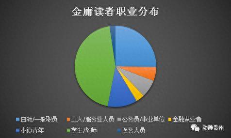 金庸全书排名前十(金庸影视作品经典排名)插图5