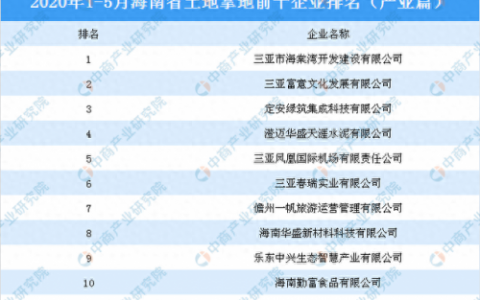海南土地排名前十(海南省最大的土地)
