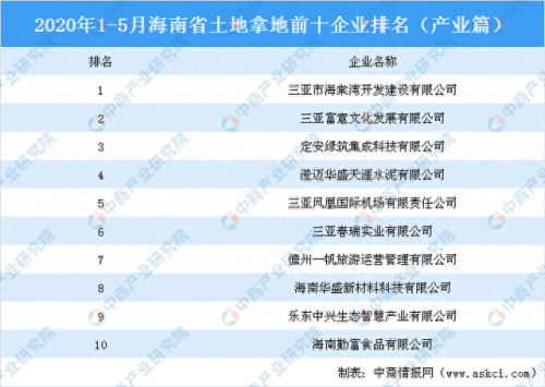 海南土地排名前十(海南省最大的土地)插图