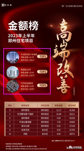 郑州外地开发商的排名前十(郑州开发商排名2018)插图5