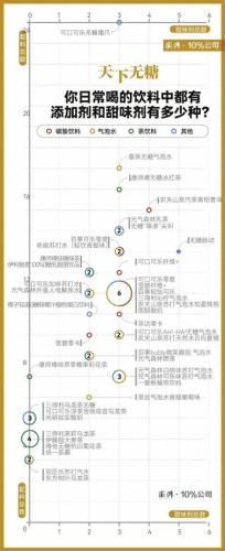 低糖食品有哪些(低糖食物一览表)插图