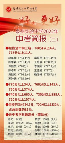 漳州民办中小学的排名前十(漳州排名前10的小学)插图1