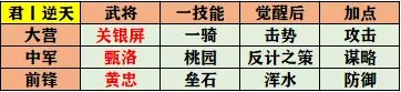 率土之滨征服赛季开荒队伍怎么组(率土之滨征服赛季开荒最稳阵容)插图12