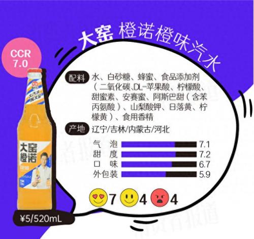 橙汁汽水排名前十(新奇士汽水有没有橙汁)插图7