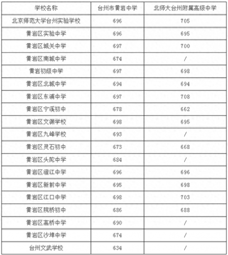 金清中学(金清实验中学)插图4